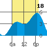 Cuyler Harbor tide chart for Monday, August 18, 2025