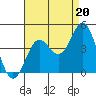 Cuyler Harbor tide chart for Wednesday, August 20, 2025