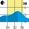 Cuyler Harbor tide chart for Saturday, August 30, 2025