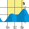 Cuyler Harbor tide chart for Tuesday, August 5, 2025