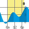 Cuyler Harbor tide chart for Friday, August 8, 2025