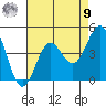 Cuyler Harbor tide chart for Saturday, August 9, 2025