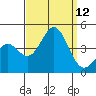 Cuyler Harbor tide chart for Friday, September 12, 2025