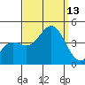 Cuyler Harbor tide chart for Saturday, September 13, 2025