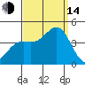 Cuyler Harbor tide chart for Sunday, September 14, 2025
