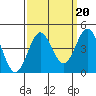 Cuyler Harbor tide chart for Saturday, September 20, 2025