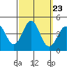 Cuyler Harbor tide chart for Tuesday, September 23, 2025