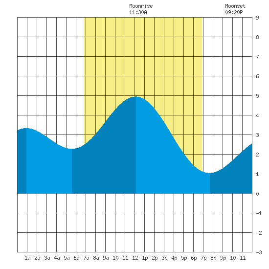 Cuyler Harbor tide chart for Friday, September 26, 2025