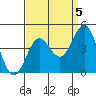 Cuyler Harbor tide chart for Friday, September 5, 2025