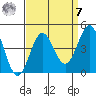 Cuyler Harbor tide chart for Sunday, September 7, 2025