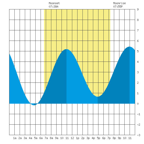 Cuyler Harbor tide chart for Monday, September 8, 2025