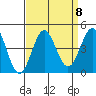 Cuyler Harbor tide chart for Monday, September 8, 2025