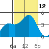 Cuyler Harbor tide chart for Sunday, October 12, 2025