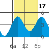 Cuyler Harbor tide chart for Friday, October 17, 2025