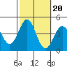 Cuyler Harbor tide chart for Monday, October 20, 2025