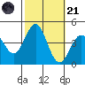 Cuyler Harbor tide chart for Tuesday, October 21, 2025
