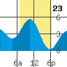 Cuyler Harbor tide chart for Thursday, October 23, 2025