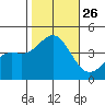 Cuyler Harbor tide chart for Sunday, October 26, 2025