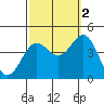 Cuyler Harbor tide chart for Thursday, October 2, 2025