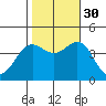 Cuyler Harbor tide chart for Thursday, October 30, 2025