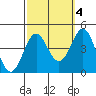Cuyler Harbor tide chart for Saturday, October 4, 2025