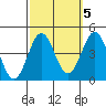 Cuyler Harbor tide chart for Sunday, October 5, 2025