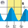 Cuyler Harbor tide chart for Monday, October 6, 2025