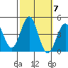 Cuyler Harbor tide chart for Tuesday, October 7, 2025
