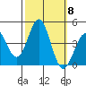 Cuyler Harbor tide chart for Wednesday, October 8, 2025