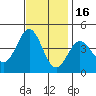 Cuyler Harbor tide chart for Sunday, November 16, 2025
