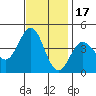 Cuyler Harbor tide chart for Monday, November 17, 2025