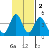 Cuyler Harbor tide chart for Sunday, November 2, 2025