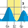 Cuyler Harbor tide chart for Monday, November 3, 2025
