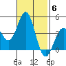 Cuyler Harbor tide chart for Thursday, November 6, 2025