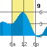 Cuyler Harbor tide chart for Sunday, November 9, 2025