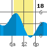 Cuyler Harbor tide chart for Thursday, December 18, 2025