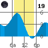 Cuyler Harbor tide chart for Friday, December 19, 2025