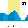 Cuyler Harbor tide chart for Thursday, December 25, 2025