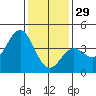 Cuyler Harbor tide chart for Monday, December 29, 2025
