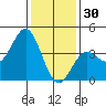 Cuyler Harbor tide chart for Tuesday, December 30, 2025