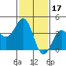 Cuyler Harbor tide chart for Saturday, January 17, 2026
