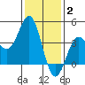 Cuyler Harbor tide chart for Friday, January 2, 2026
