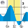 Cuyler Harbor tide chart for Saturday, January 3, 2026