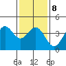Cuyler Harbor tide chart for Thursday, January 8, 2026