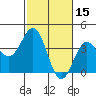 Cuyler Harbor tide chart for Sunday, February 15, 2026