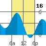 Cuyler Harbor tide chart for Monday, February 16, 2026
