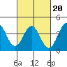 Cuyler Harbor tide chart for Friday, February 20, 2026
