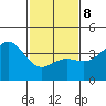 Cuyler Harbor tide chart for Sunday, February 8, 2026