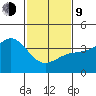 Cuyler Harbor tide chart for Monday, February 9, 2026