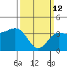 Cuyler Harbor tide chart for Thursday, March 12, 2026